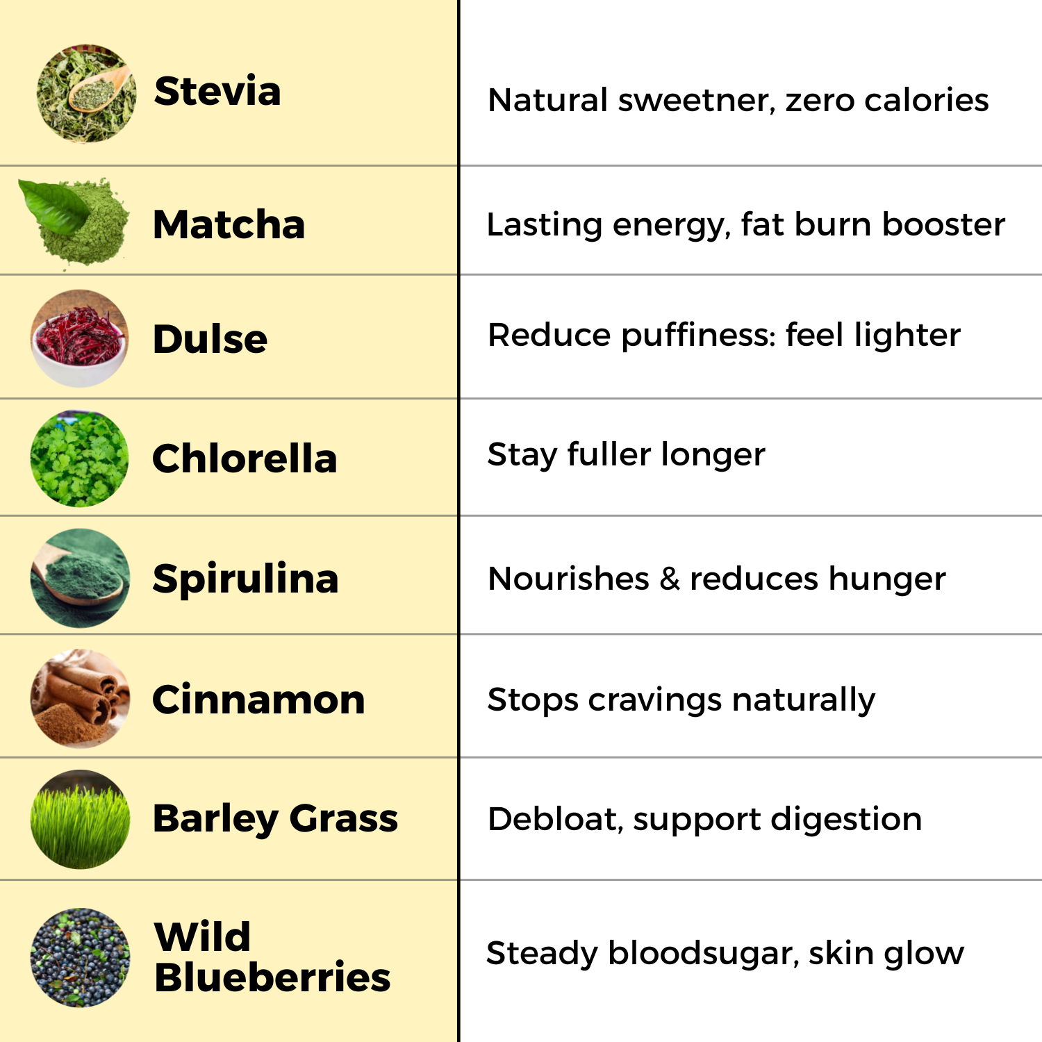 Inner Reset (No Added Sugar)